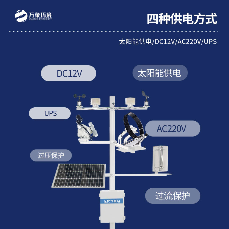 并網(wǎng)式光伏氣象站是干什么的？